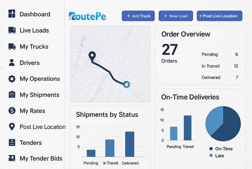 Dashboard showing analytics